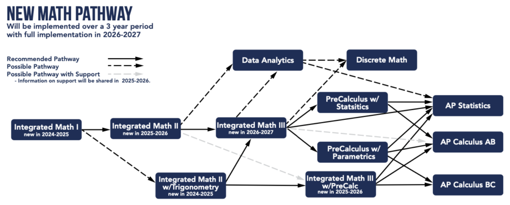 SAS - NEW MATH PATHWAY